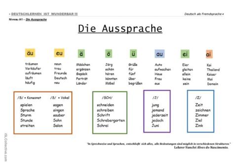 deutsch englisch aussprache